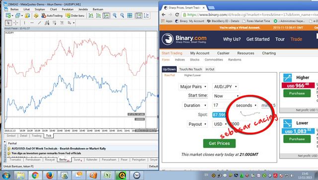 Cara Sukses Trading Binary 5 menit profit Page 2 Indonesia Publishing, Advertising