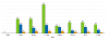 graph-daily-pur-labels-bar-last7days.png