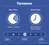 facebook-best-worst-timing-seopressor.png
