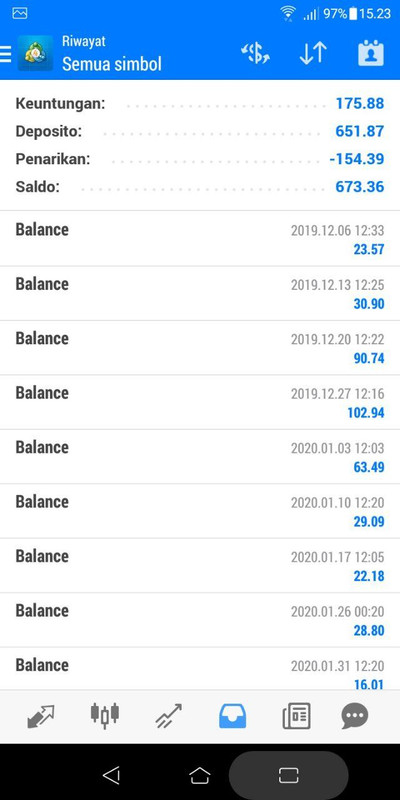 Share] Cara Mendapatkan Ribuan Dollar Gratis Untuk Modal Trading Forex | Indonesia Internet Publishing, Advertising And Marketing Community