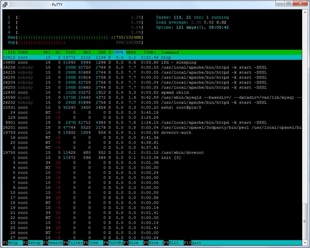 Htop linux