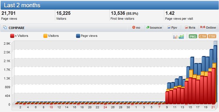 Page compare