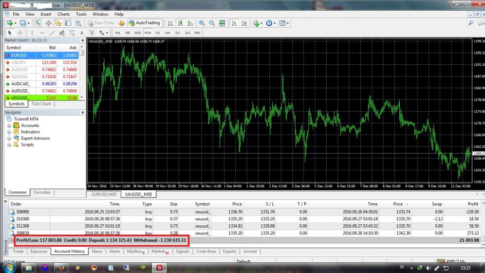 3 минимум 100. My forex Funds.