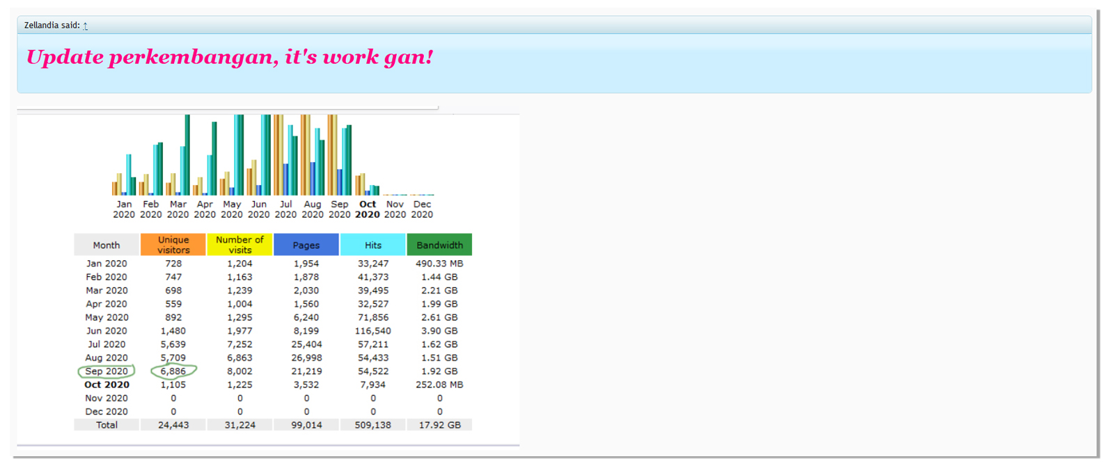 Jasa Seo Galaxy Arcorpweb